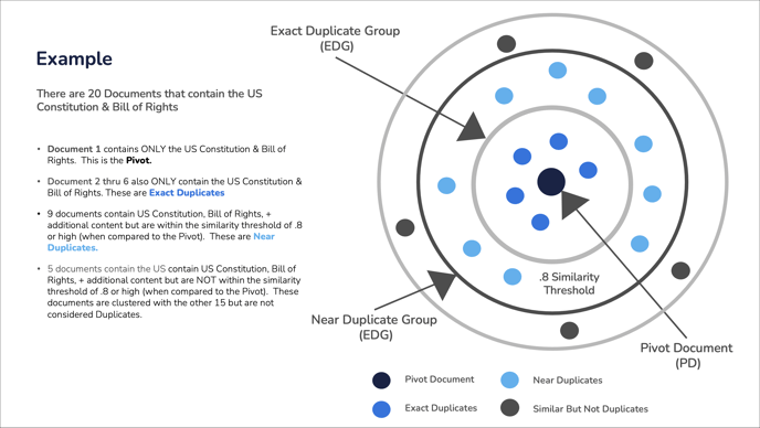 188 - 01 - NEAR DUPLICATE DETECTION