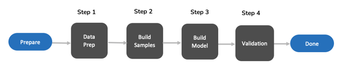 process-flow-001-1